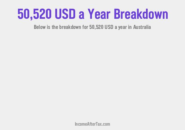 How much is $50,520 a Year After Tax in Australia?