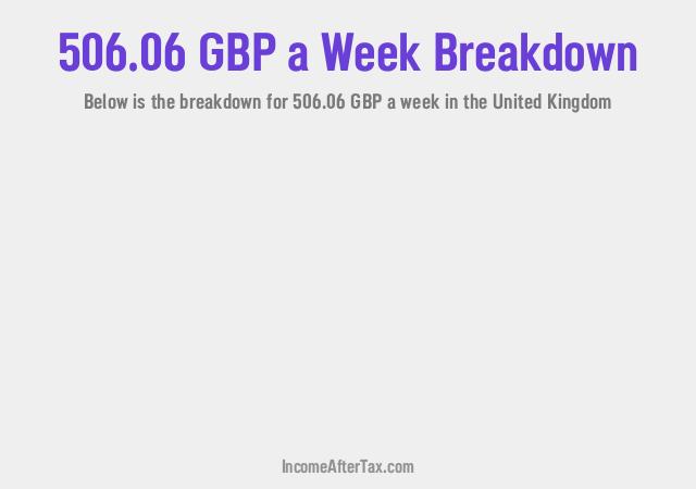 How much is £506.06 a Week After Tax in the United Kingdom?