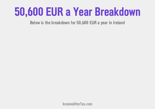 How much is €50,600 a Year After Tax in Ireland?