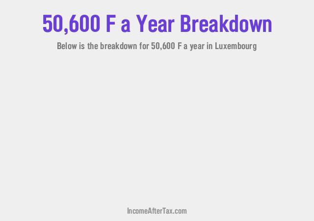 How much is F50,600 a Year After Tax in Luxembourg?