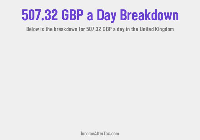 How much is £507.32 a Day After Tax in the United Kingdom?
