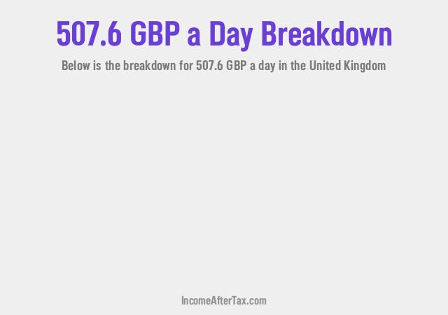 How much is £507.6 a Day After Tax in the United Kingdom?
