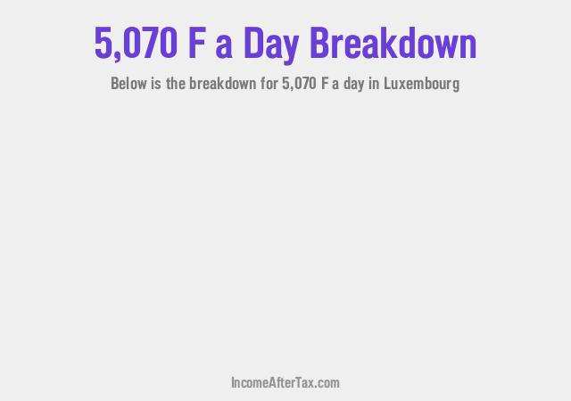 How much is F5,070 a Day After Tax in Luxembourg?