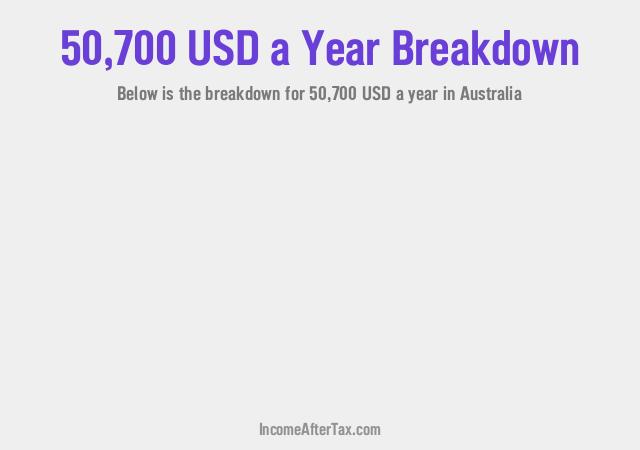 How much is $50,700 a Year After Tax in Australia?