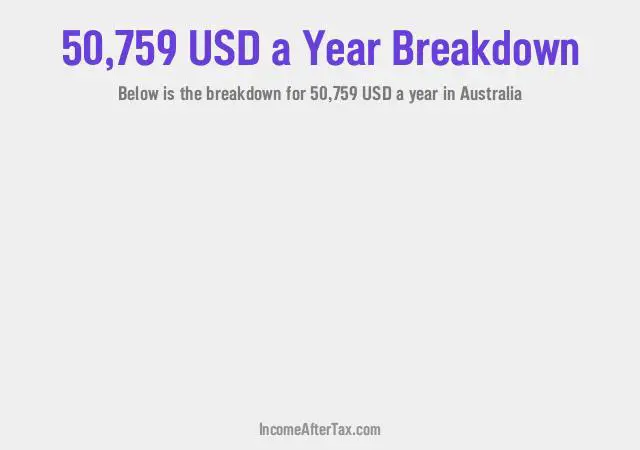 How much is $50,759 a Year After Tax in Australia?