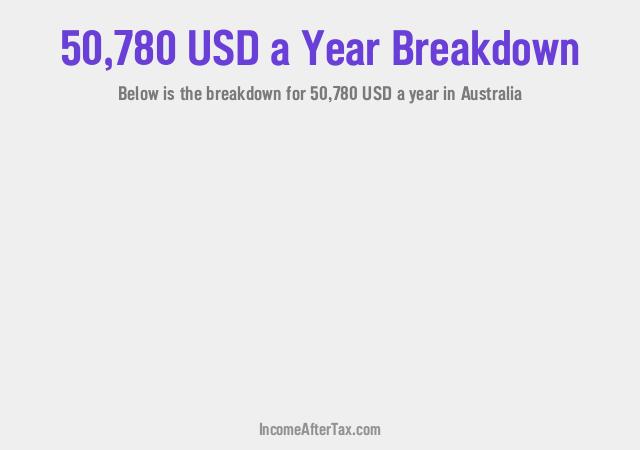 How much is $50,780 a Year After Tax in Australia?