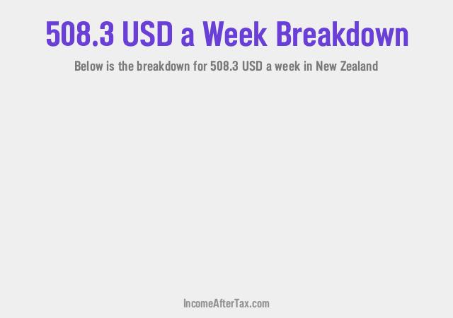 How much is $508.3 a Week After Tax in New Zealand?