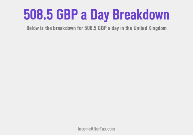 How much is £508.5 a Day After Tax in the United Kingdom?