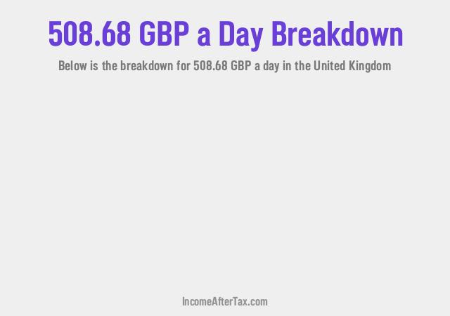 How much is £508.68 a Day After Tax in the United Kingdom?