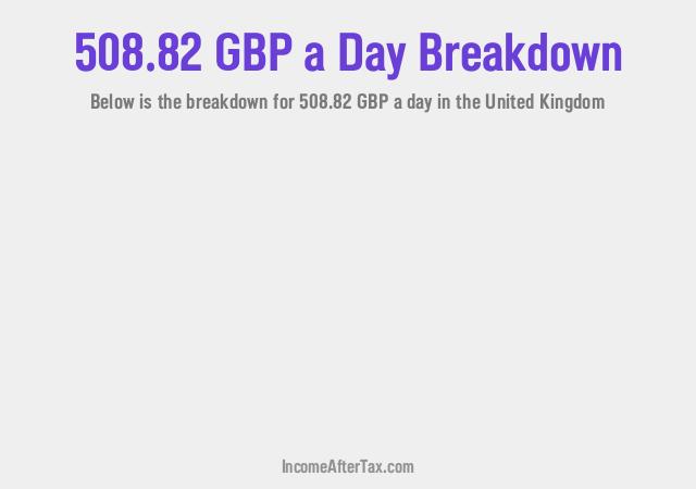 How much is £508.82 a Day After Tax in the United Kingdom?