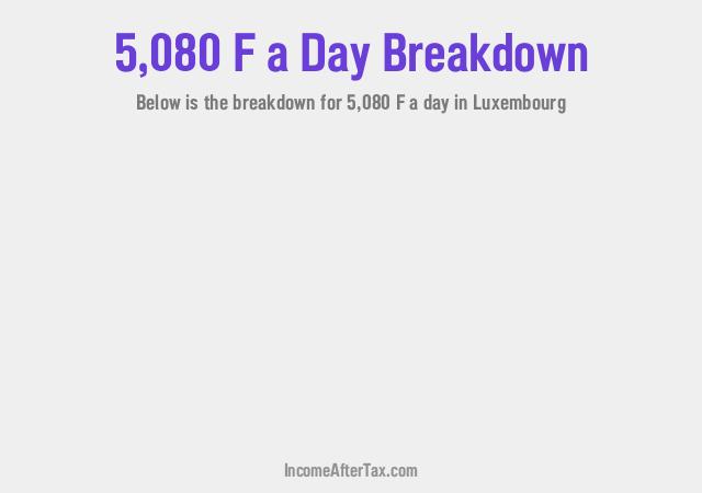 How much is F5,080 a Day After Tax in Luxembourg?