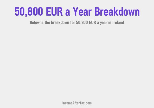 How much is €50,800 a Year After Tax in Ireland?