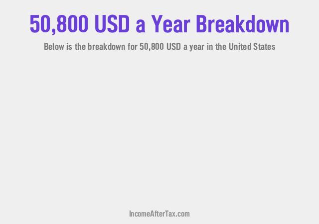 How much is $50,800 a Year After Tax in the United States?