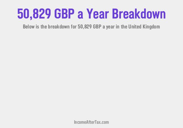 How much is £50,829 a Year After Tax in the United Kingdom?