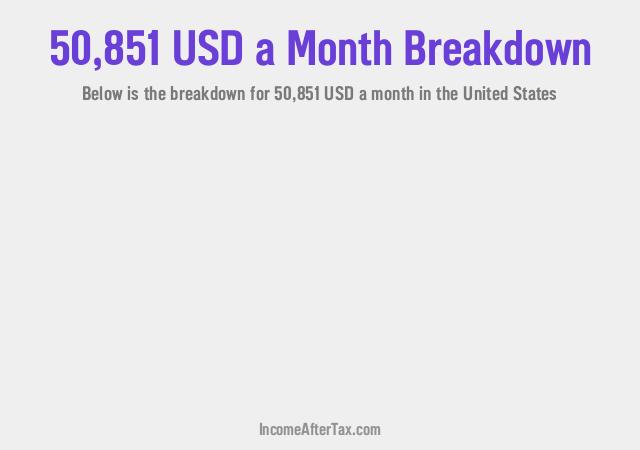 How much is $50,851 a Month After Tax in the United States?