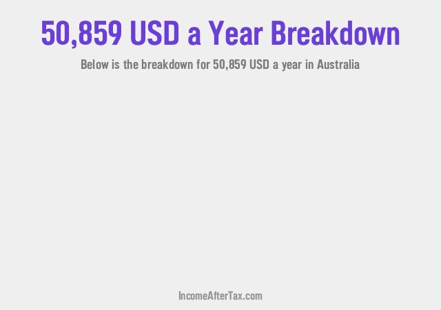 How much is $50,859 a Year After Tax in Australia?