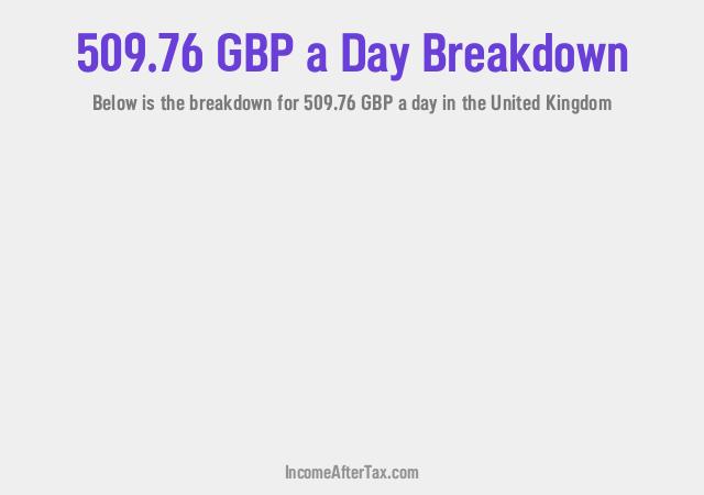 How much is £509.76 a Day After Tax in the United Kingdom?