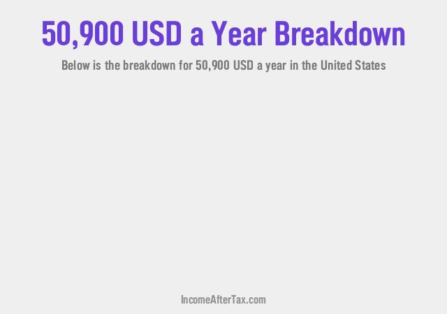 How much is $50,900 a Year After Tax in the United States?