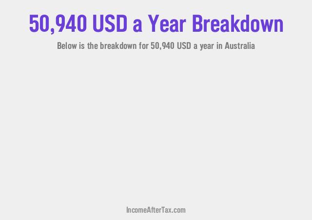How much is $50,940 a Year After Tax in Australia?