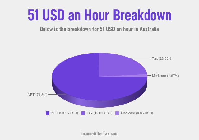 How much is $51 an Hour After Tax in Australia?