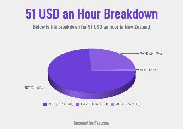 How much is $51 an Hour After Tax in New Zealand?