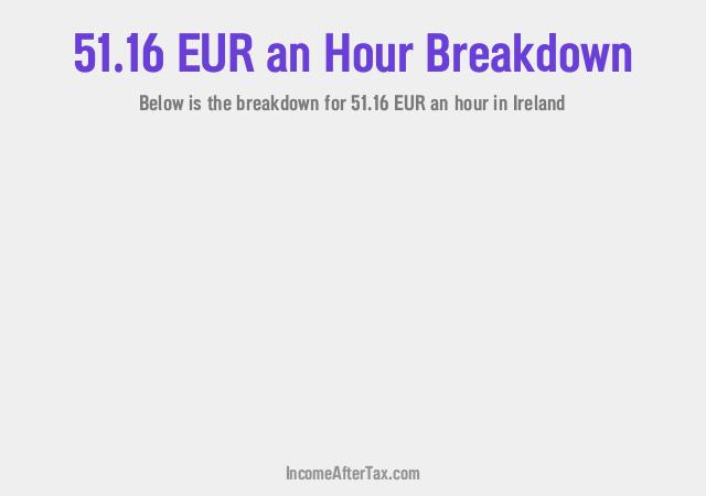 How much is €51.16 an Hour After Tax in Ireland?