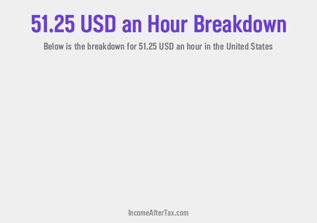 How much is $51.25 an Hour After Tax in the United States?