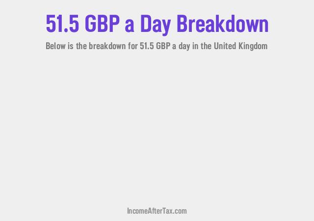 How much is £51.5 a Day After Tax in the United Kingdom?