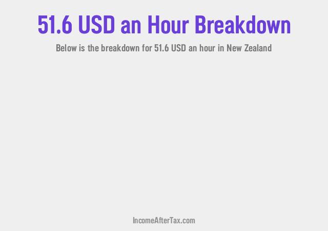 How much is $51.6 an Hour After Tax in New Zealand?