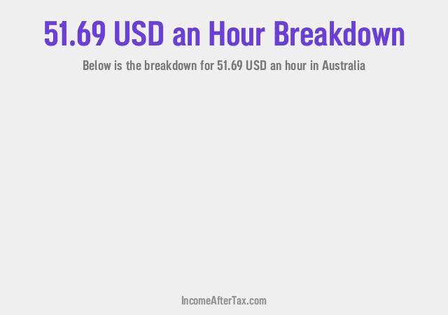 How much is $51.69 an Hour After Tax in Australia?
