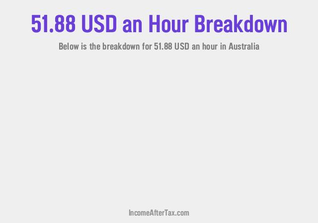 How much is $51.88 an Hour After Tax in Australia?