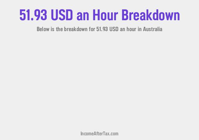 How much is $51.93 an Hour After Tax in Australia?