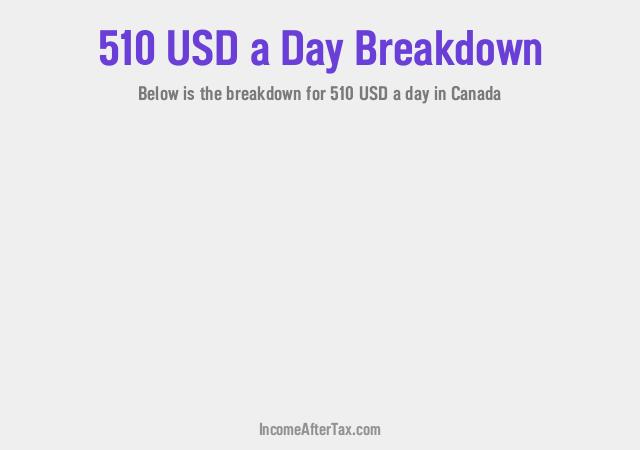 How much is $510 a Day After Tax in Canada?