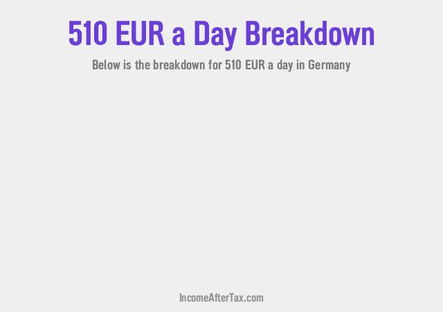 €510 a Day After Tax in Germany Breakdown