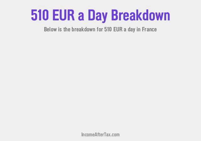 How much is €510 a Day After Tax in France?