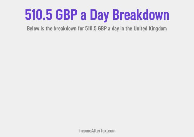 How much is £510.5 a Day After Tax in the United Kingdom?