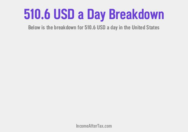 How much is $510.6 a Day After Tax in the United States?