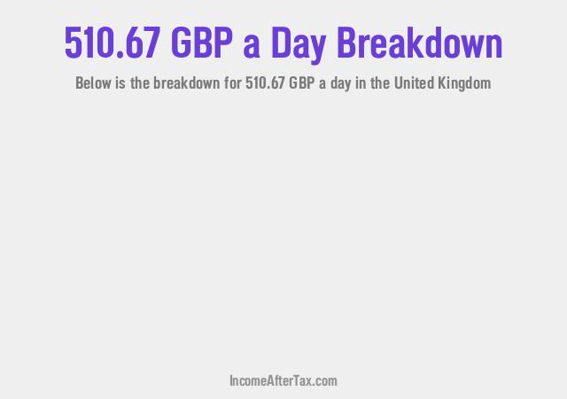 How much is £510.67 a Day After Tax in the United Kingdom?