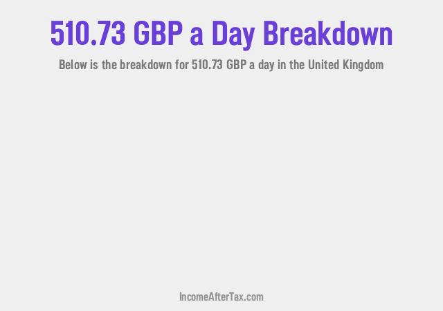 How much is £510.73 a Day After Tax in the United Kingdom?