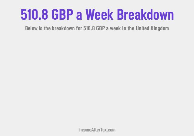 How much is £510.8 a Week After Tax in the United Kingdom?