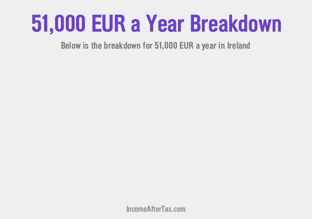 How much is €51,000 a Year After Tax in Ireland?