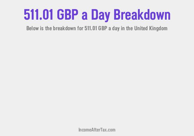 How much is £511.01 a Day After Tax in the United Kingdom?