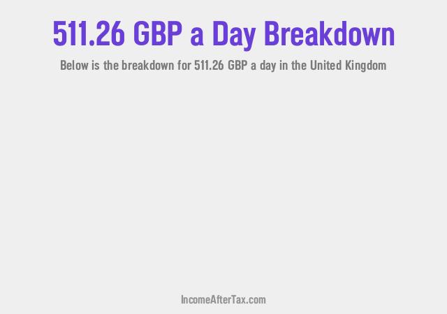 How much is £511.26 a Day After Tax in the United Kingdom?