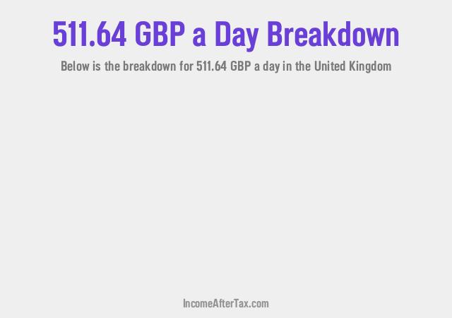 How much is £511.64 a Day After Tax in the United Kingdom?