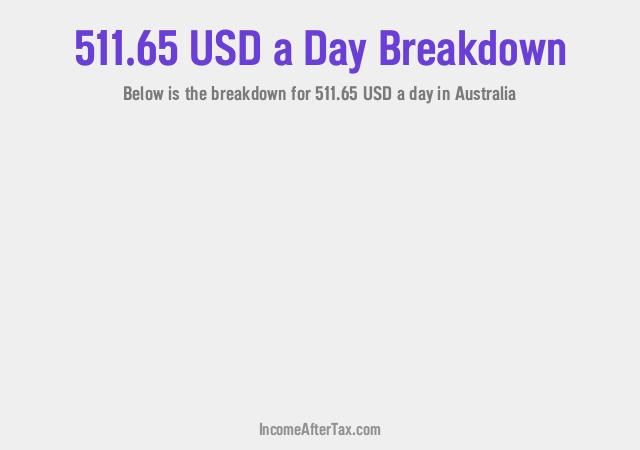 How much is $511.65 a Day After Tax in Australia?