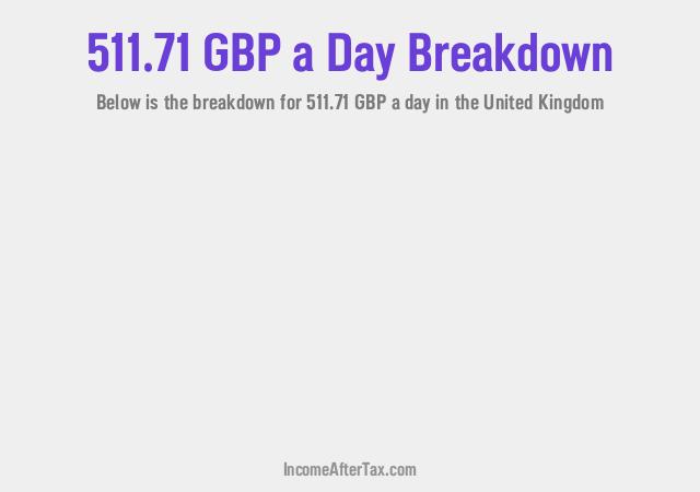 How much is £511.71 a Day After Tax in the United Kingdom?