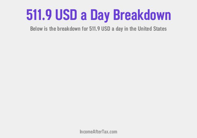 How much is $511.9 a Day After Tax in the United States?
