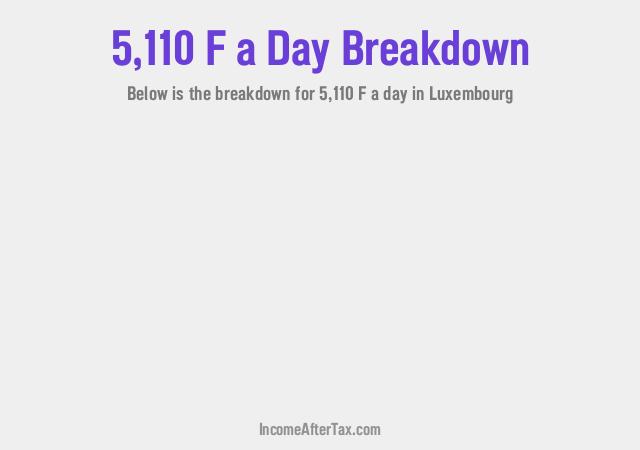 How much is F5,110 a Day After Tax in Luxembourg?