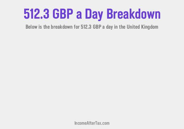How much is £512.3 a Day After Tax in the United Kingdom?