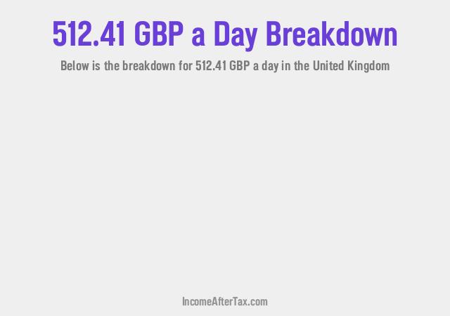 How much is £512.41 a Day After Tax in the United Kingdom?